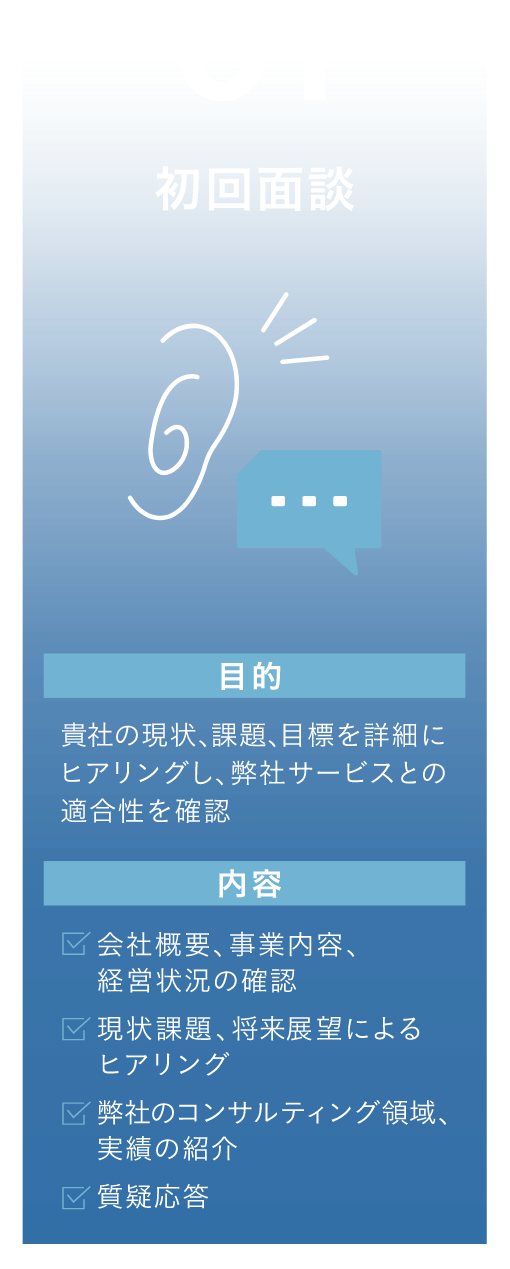 ご契約までの流れ│1.初回面談