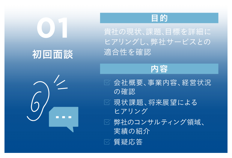 ご契約までの流れ│1.初回面談