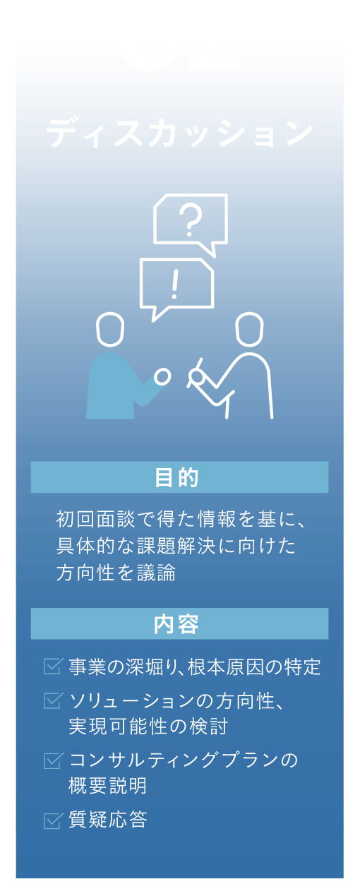 ご契約までの流れ│2.ディスカッション