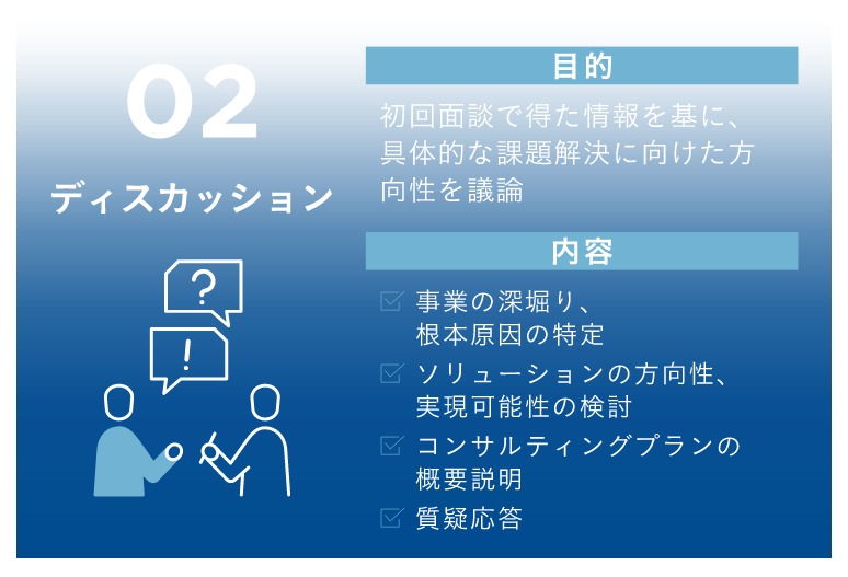 ご契約までの流れ│2.ディスカッション