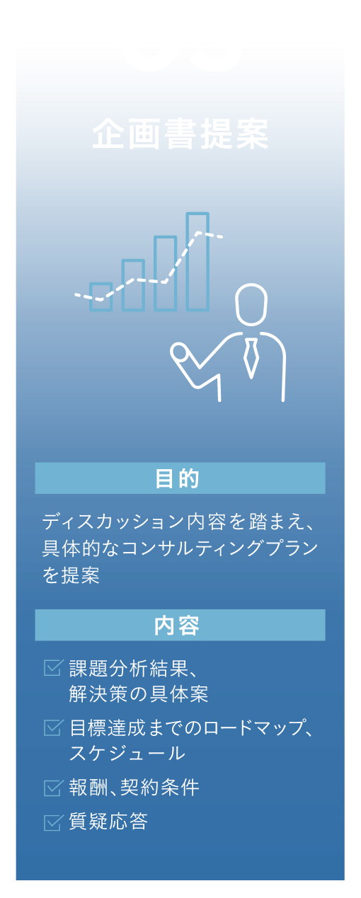 ご契約までの流れ│3.企業書提案