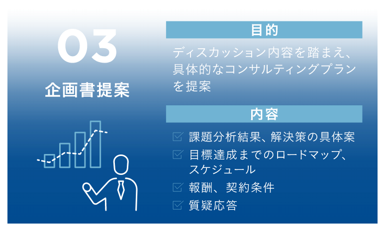 ご契約までの流れ│3.企業書提案